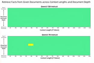 曼联对阵森林被射正2次就丢2球，自2020年1月以来首次